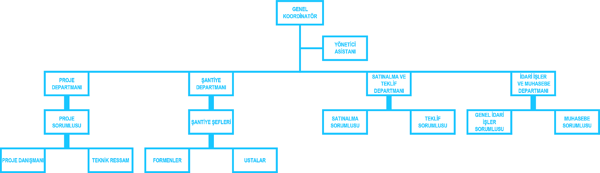 İdari Yapı